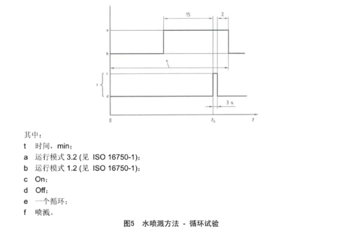 冰水沖擊試驗箱