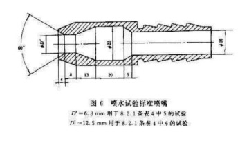 IPX5-6強噴水試驗機