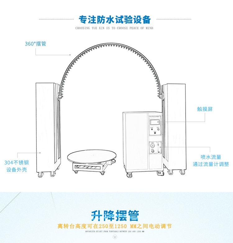 淋水測試機