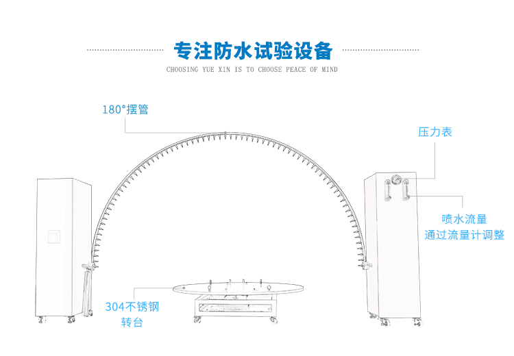 雨淋試驗機