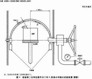 防塵試驗箱