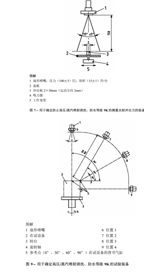 IPX9K防水淋雨