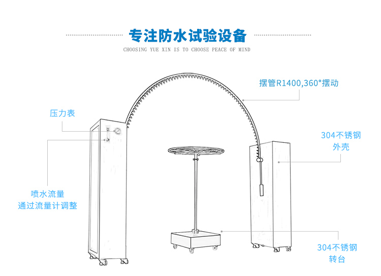 洗衣機-淋雨測試設備（IPX4級）