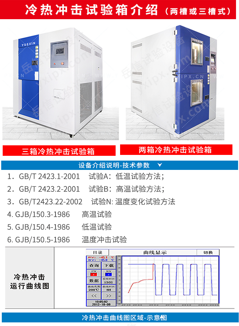 可靠性環(huán)境試驗箱詳情頁(yè)_10