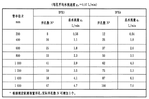 淋雨防水測試設備規格