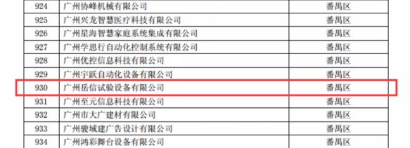 高新技術(shù)企業(yè)入庫-公示名單